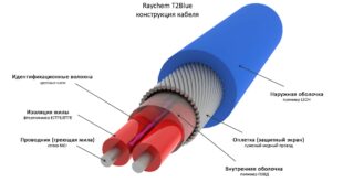 Резистивный греющий кабель: принцип работы и области применения