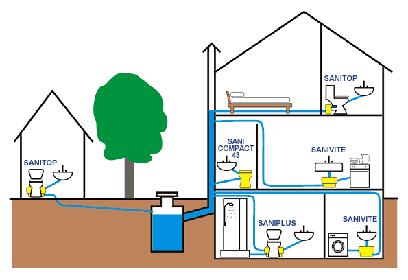 Как организовать систему канализации в загородном доме