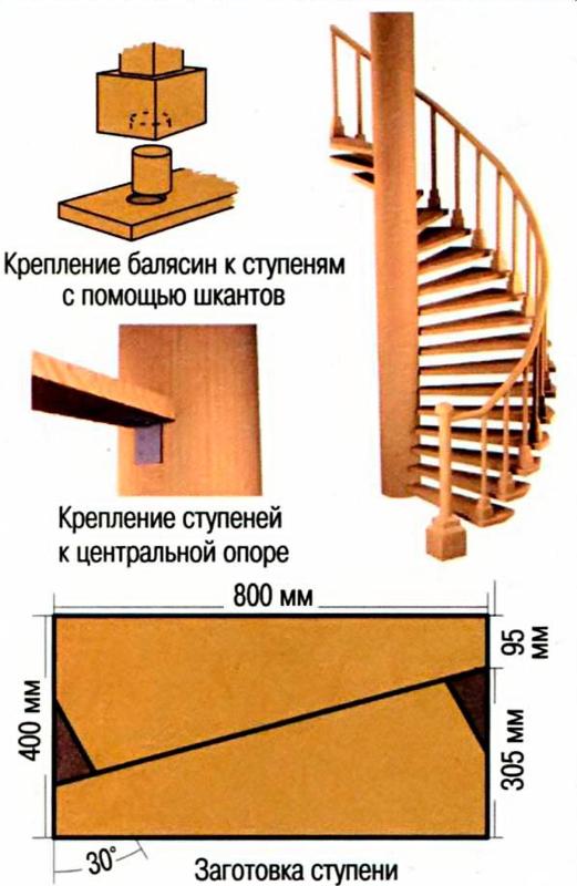 Винтовая лестница в доме